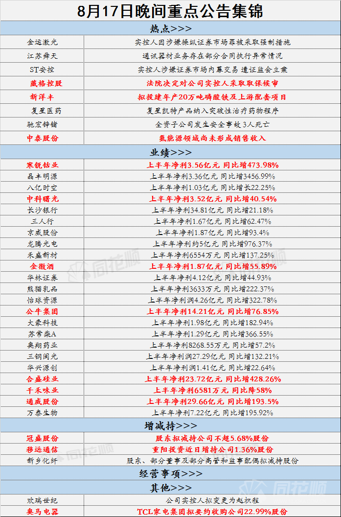 财经 第67页