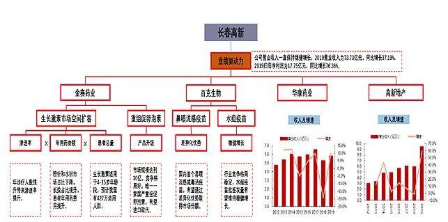 财经 第64页