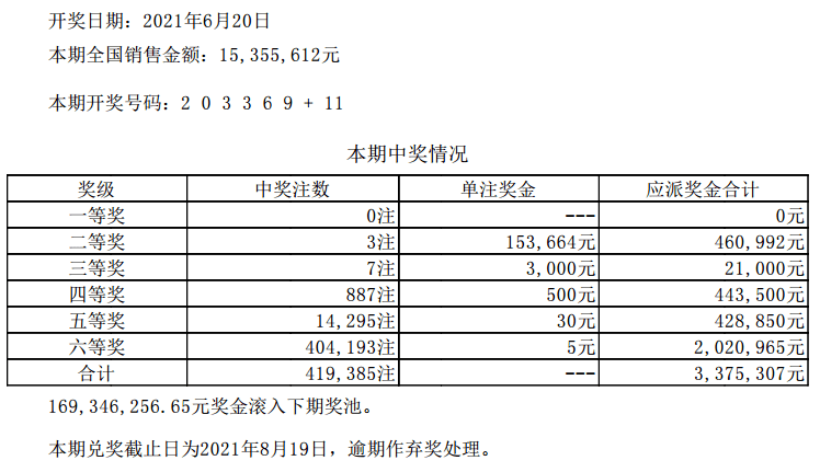 2023澳门六开彩开奖结果数字彩追号,澳门六开彩开奖结果数字彩追号——探索与解读