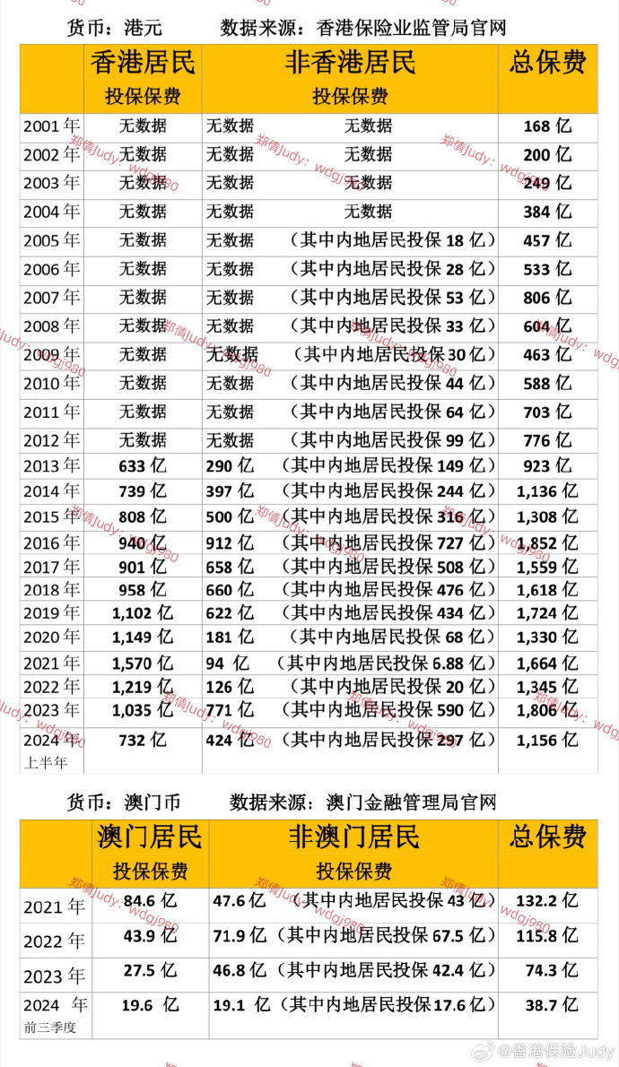 2025新奥门管家婆资料查询,探索未来，2025新澳门管家婆资料查询系统解析