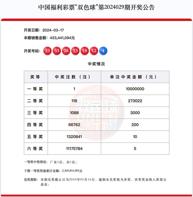 新闻 第47页