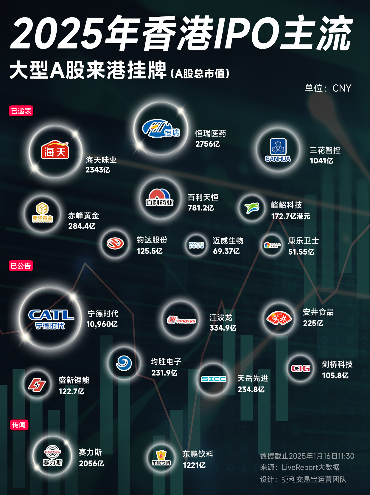 2025年香港挂牌正版大全,探索香港市场，2025年正版大全挂牌展望