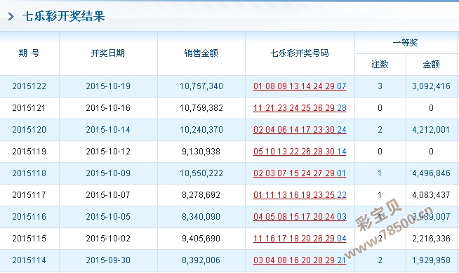 ww77766开奖记录,WW77766开奖记录，探索数字世界的神秘之门