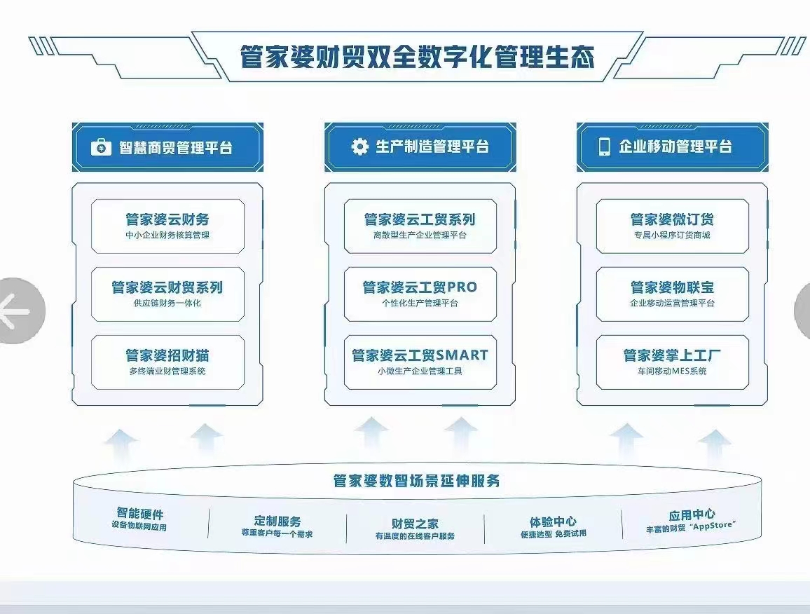 管家婆2025年资料来源,管家婆软件的发展蓝图，2025年资料来源展望