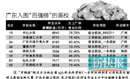 财经 第38页