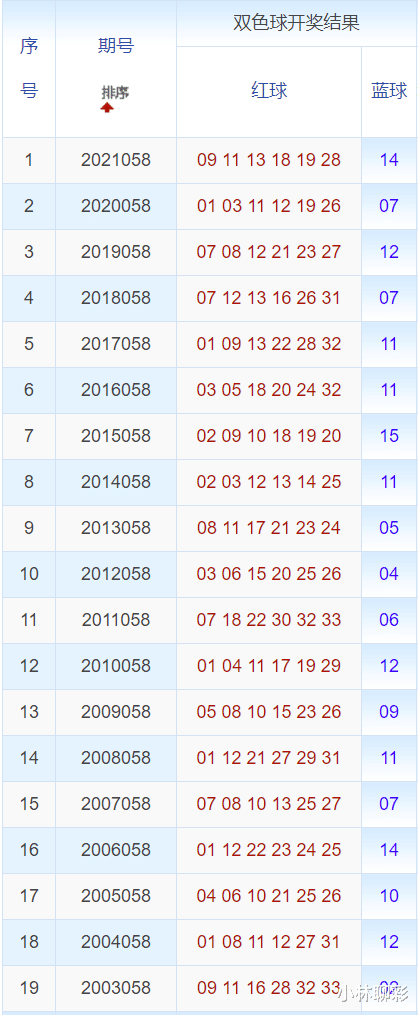 新澳门六2004开奖记录,新澳门六2004开奖记录，历史数据与深度解析