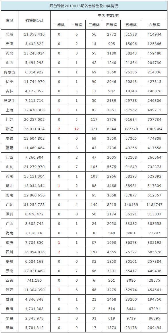2025新奥历史开奖记录49期香港,探索新奥历史，香港2025年彩票开奖记录第49期概览