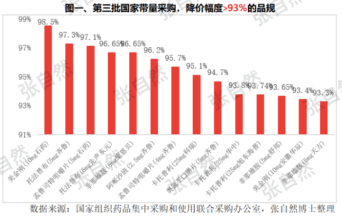 百科 第31页