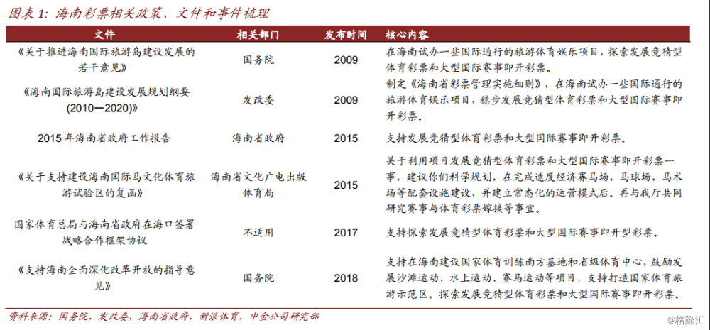 财经 第31页