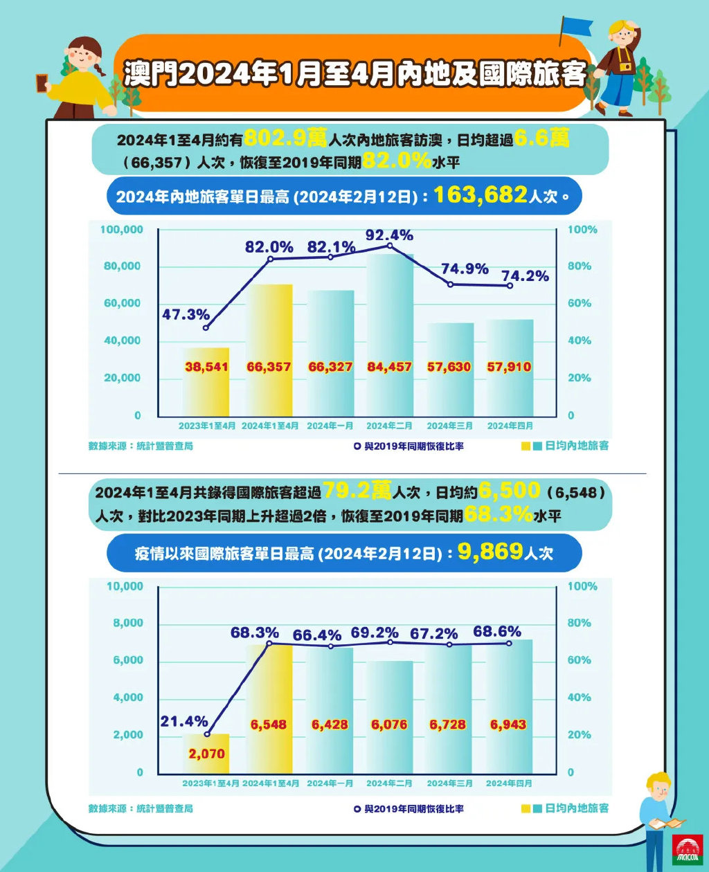 2025今晚澳门开大众网,探索澳门未来，聚焦2025今晚澳门的大众网络发展