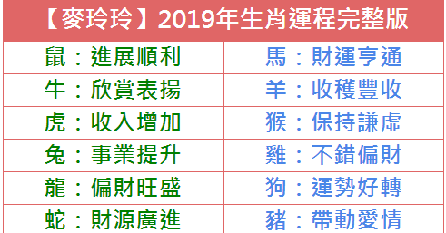财经 第30页