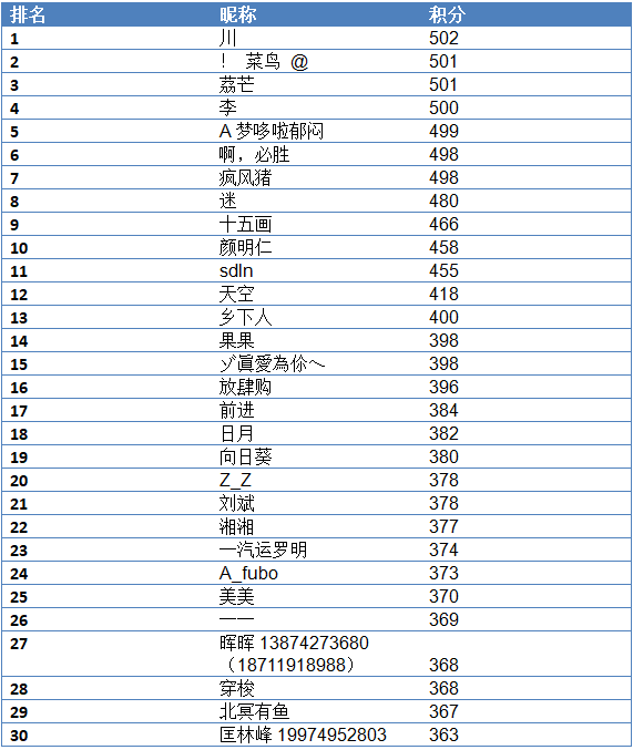 新奥彩2025历史开奖记录表,新奥彩2025历史开奖记录表，回顾与预测