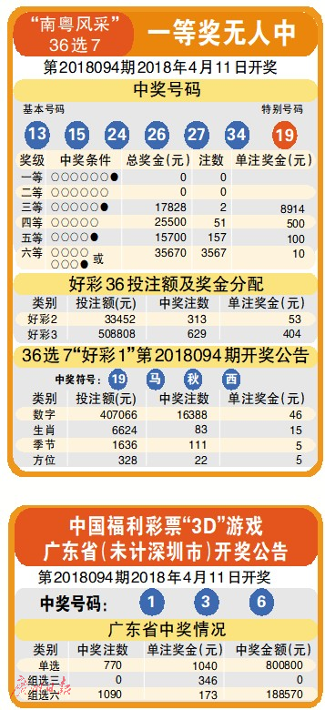 49494949最快开奖结果,关于彩票开奖结果，探索数字组合的魅力与速度