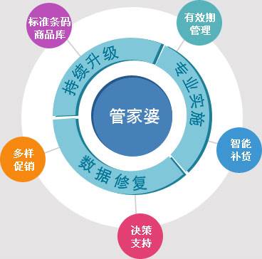 2025年管家婆资料,关于2025年管家婆资料的研究与探讨