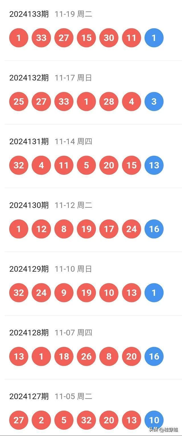 新澳门彩出号综合走势图看331斯,新澳门彩出号综合走势图看331斯，深度解析与预测