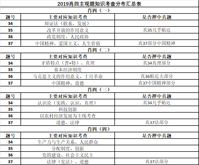 最准一肖100%准确使用方法,揭秘最准一肖，百分之百准确的使用方法