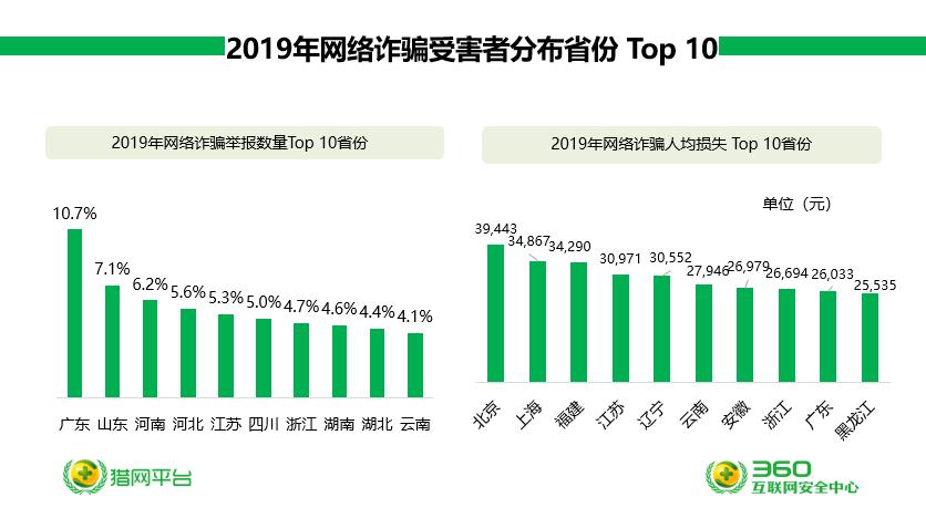 推荐 第13页