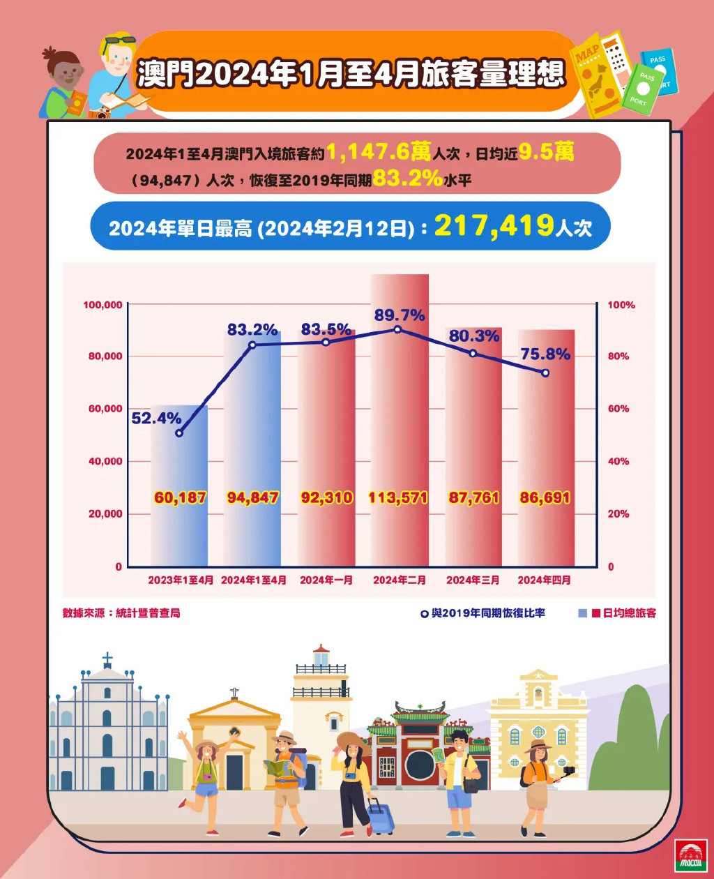 2025年澳门正版免费资料,澳门正版免费资料的未来展望，走向2025年