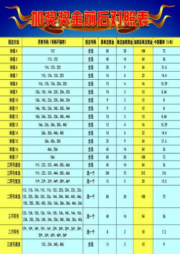 2025澳门天天开好彩大全57期,澳门彩票，探索未来的幸运之旅——2025天天开好彩大全第57期展望