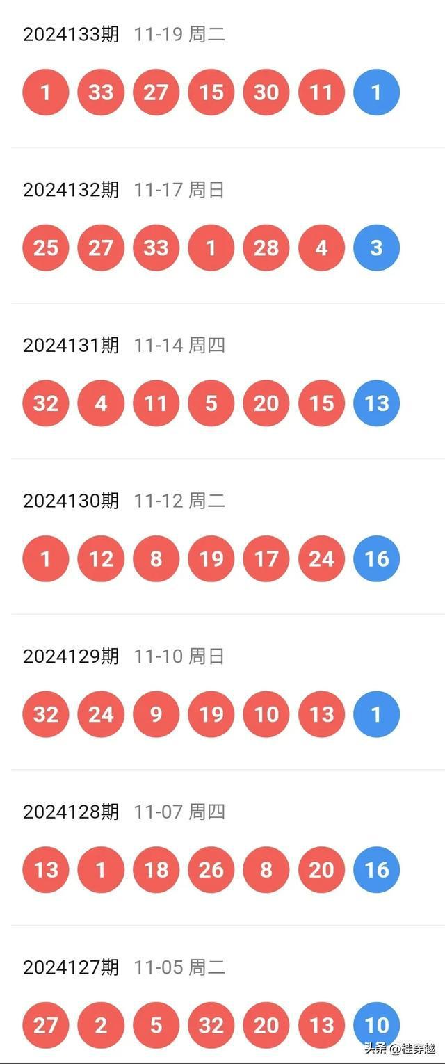 澳彩开奖结果 历史记录2025,澳彩开奖结果历史记录（XXXX年回顾与2025年展望）