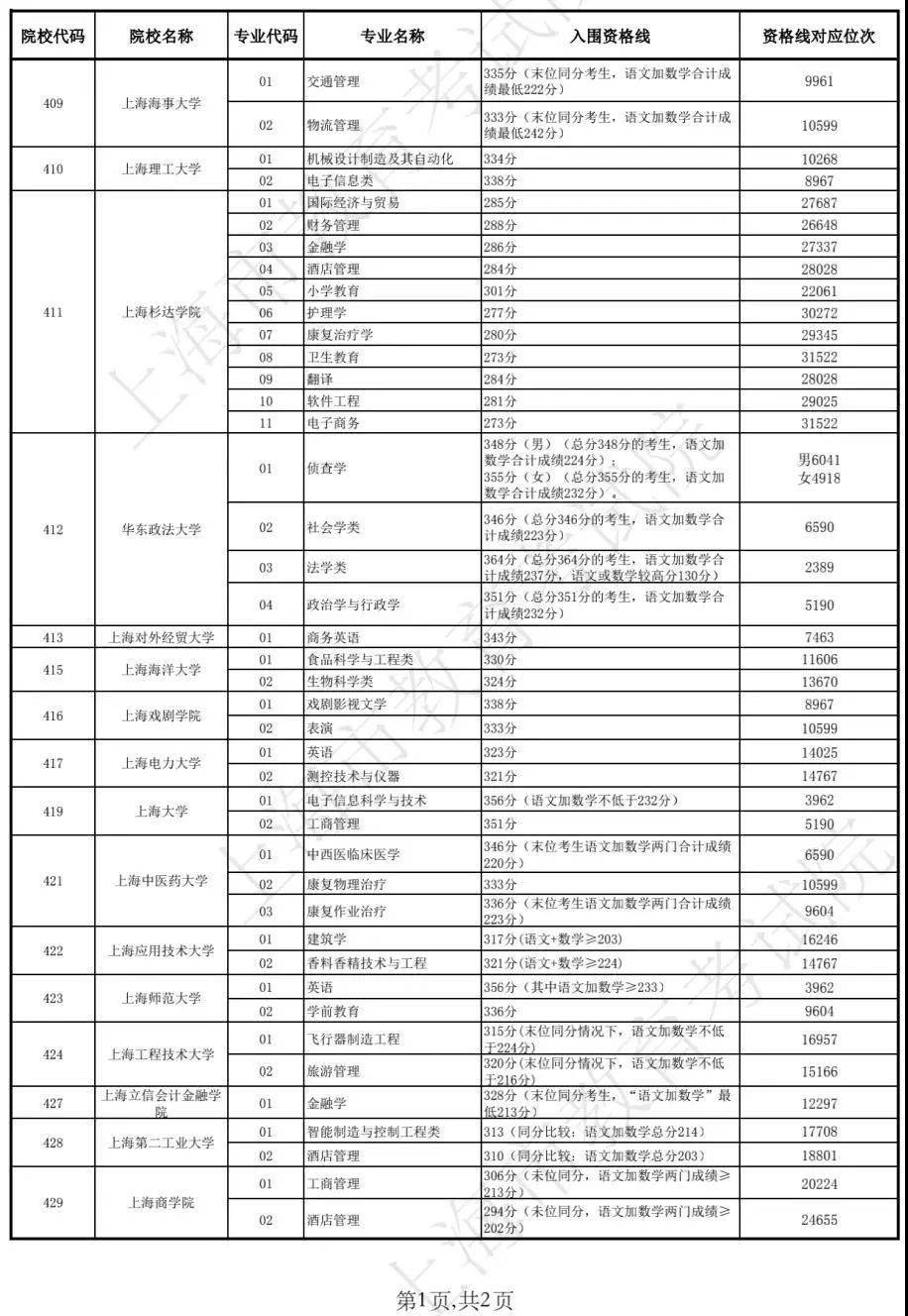 2025年新澳开奖结果记录查询表,揭秘2025年新澳开奖结果记录查询表，数据与科技的完美结合